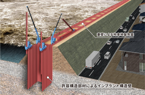 「インプラントロック堤防」の施工イメージ図（画像：ビジネスワイヤ）