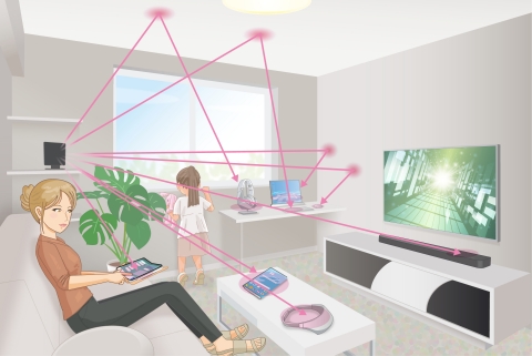 Future living with Cota technology (living room) (Graphic: Business Wire)