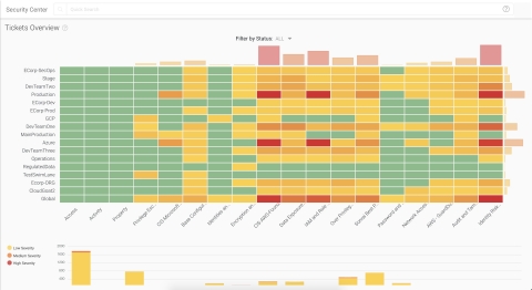 Sonrai Dig Governance Automation Engine's "swimlanes" automate workflow, remediation and prevention capabilities (Graphic: Business Wire)