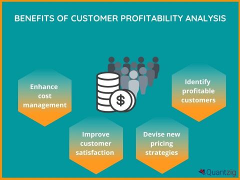 Customer Profitability Analysis Helps a Telco Achieve a 3X Improvement ...