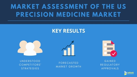 Market Assessment of the US Precision Medicine Market for a Biospecimen ...