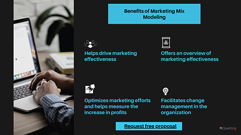 Benefits of Marketing Mix Modeling