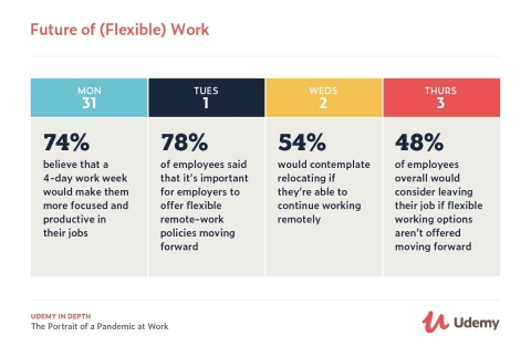 (Graphic: Business Wire)