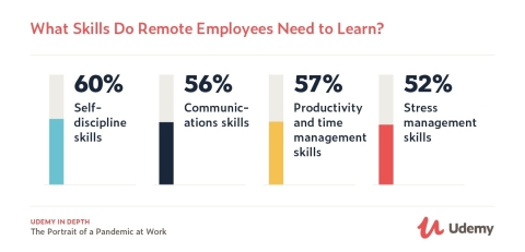 (Graphic: Business Wire)