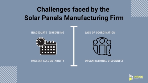 Challenges faced by the Solar Panel Manufacturing Firm (Graphic: Business Wire)