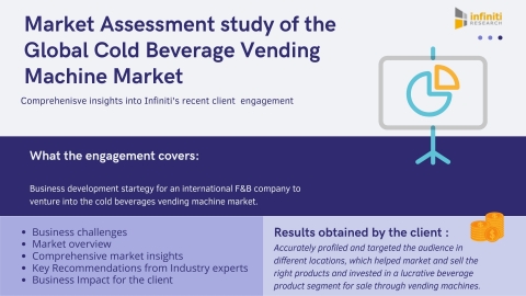 Market Assessment study of the Global Cold Beverage Vending Machine Market. (Graphic: Business Wire)