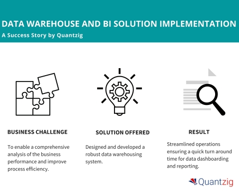 original Engagement Summary: Data Warehousing and BI Solution (Graphic: Business Wire)