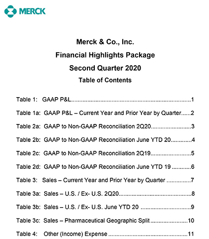 Financial Highlights Package 2Q20