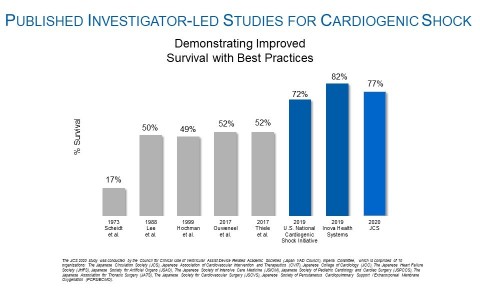thumbnail Figure 1 (Graphic: Business Wire)