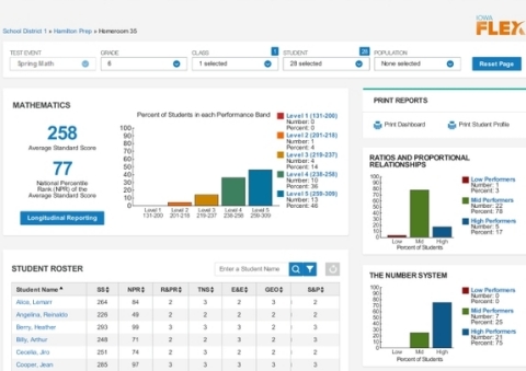 Riverside Insights’ IowaFlex™ adaptive achievement assessment provides reliable, flexible and actionable data measurements of reading and math to inform students and educators of progress. (Graphic: Business Wire)