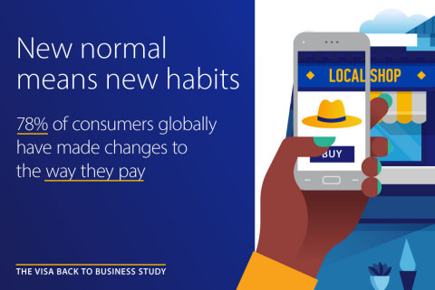 Visa Back to Business study finds 78% of global consumers have changed how they pay for things amidst COVID-19 (Graphic: Business Wire)