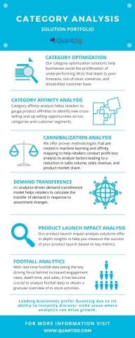 Schedule a FREE demo to learn more about our platform capabilities and advanced analytics offerings for the retail sector. (Graphic: Business Wire)