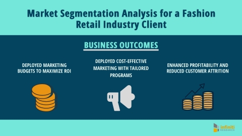 Market Segmentation Analysis for a Fashion Retail Industry Client (Graphic: Business Wire)