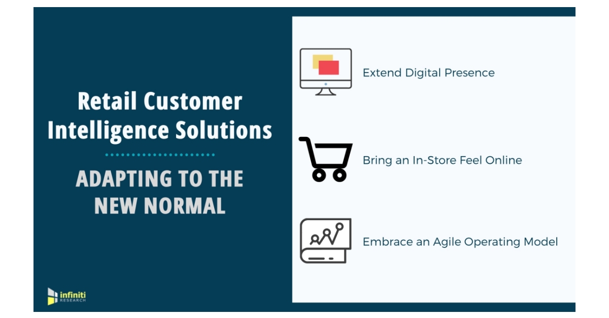 A Retailer’s Guide to Adapting to the New Normal | Infiniti’s Retail ...