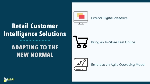 Retail Customer Intelligence Solutions: Adapting to the New Normal (Graphic: Business Wire)