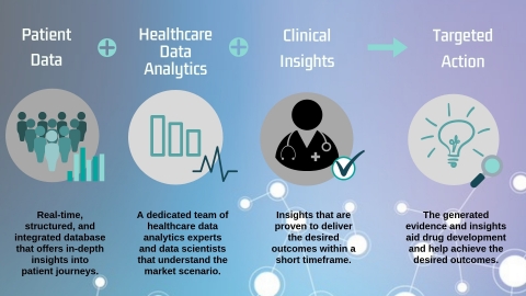 How Quantzig's healthcare analytics solutions help drive positive business outcomes (Graphic: Business Wire)