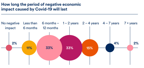 (Graphic: Business Wire)