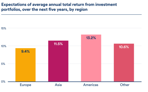 (Graphic: Business Wire)