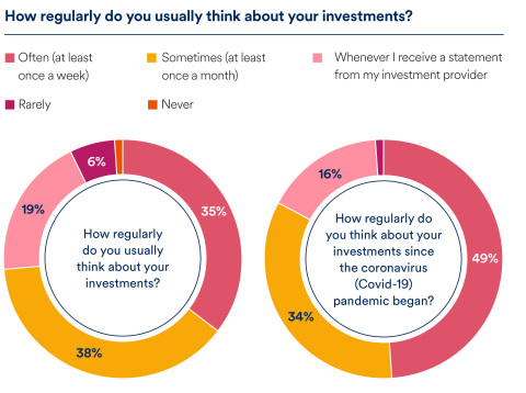 (Graphic: Business Wire)