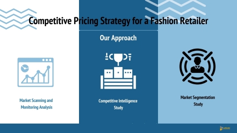 Competitive Pricing Strategy for a Fashion Retailer (Graphic: Business Wire)