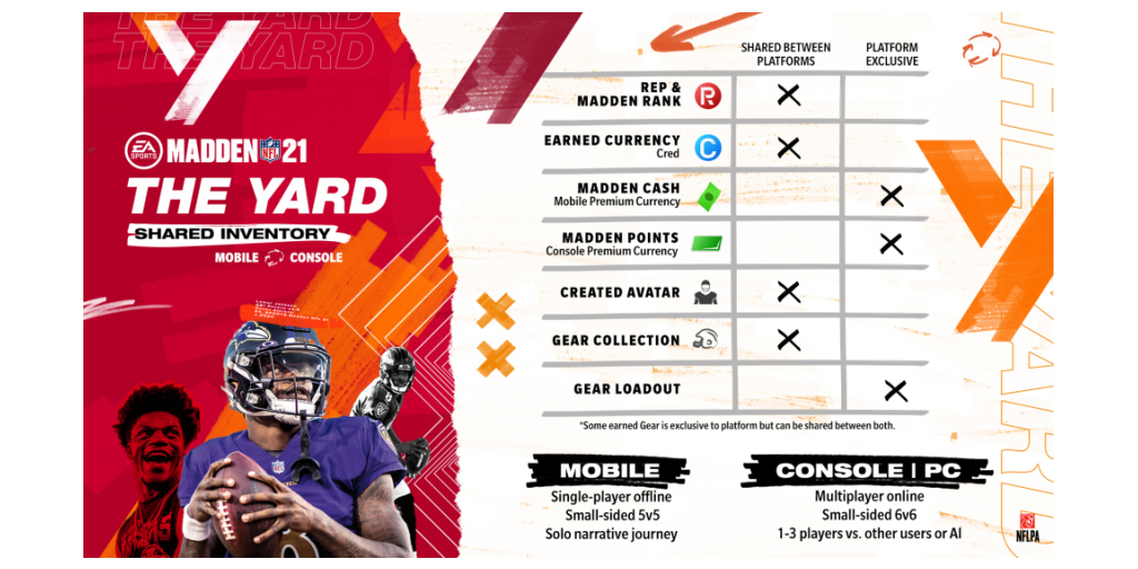 Madden NFL 21 Mobile: The Yard w/ Shared Gear on Console - Madden News