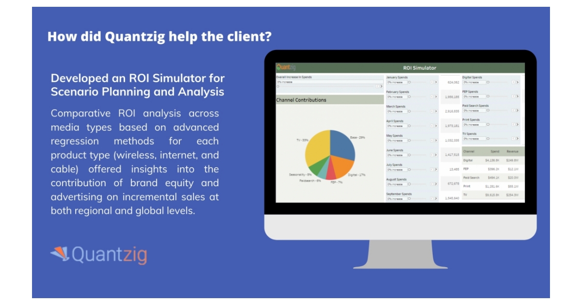 Success Story - Marketing mix modeling helps increase MROI for a US ...