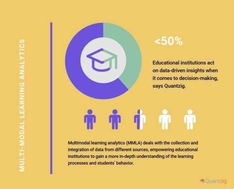 original What is multi-modal learning analytics? (Graphic: Business Wire)