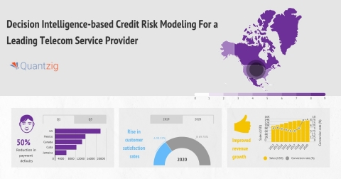 Decision Intelligence-based Credit Risk Modeling For a Telco (Graphic: Business Wire)