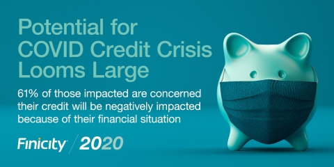 Potential for COVID Credit Crisis Looms Large: 61% of those impacted are concerned their credit will be negatively impacted because of their financial situation (Image courtesy of Finicity, 2020)