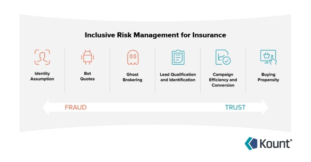 Kount Announces Insurance Digital Risk and Fraud Prevention Solution ...