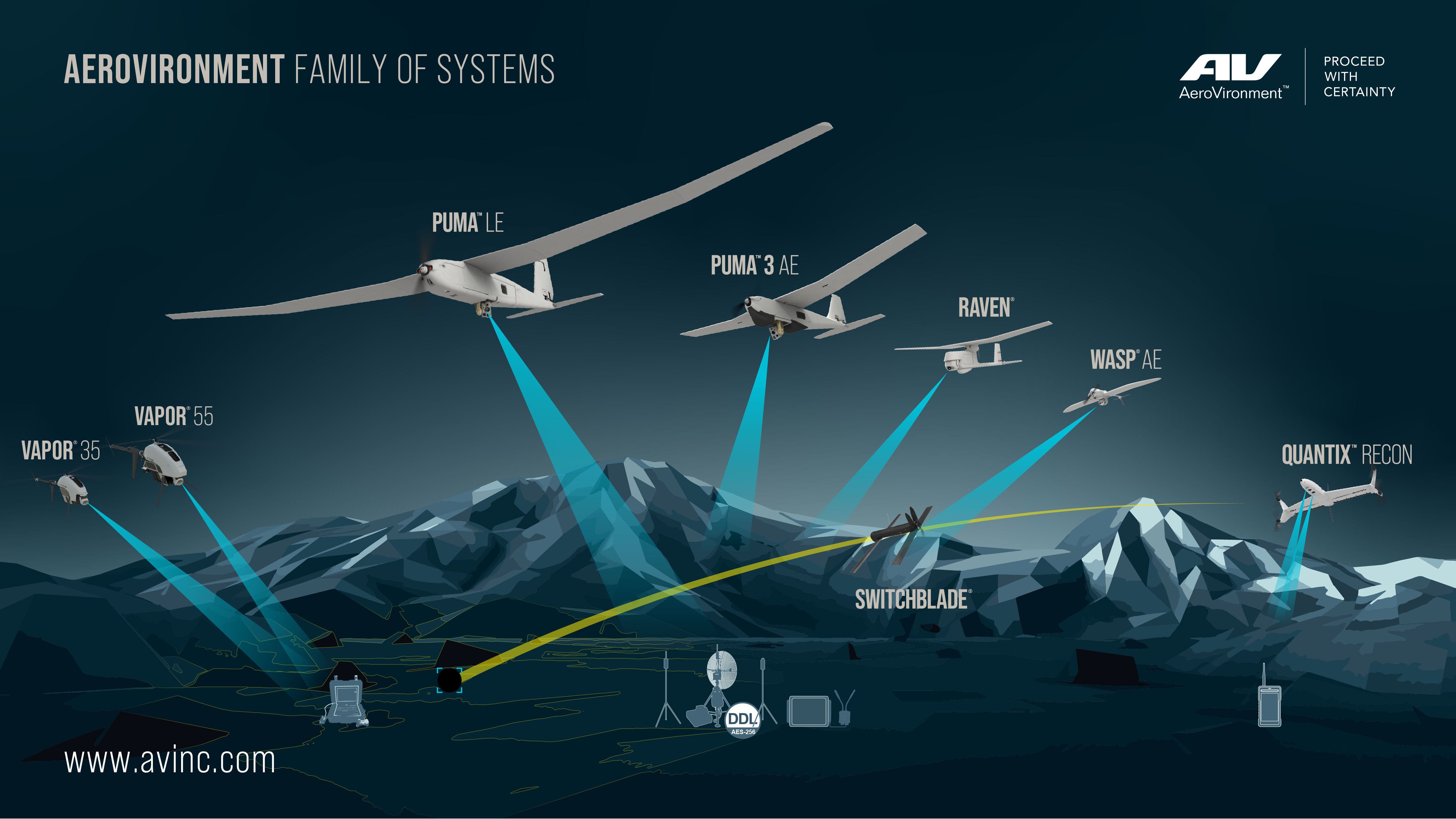 AeroVironment Expands Capabilities of Its Puma UAS Product Line with New Smart 2500 Battery and Bungee Launch System | Business