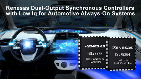 Renesas dual-output synchronous controllers with low Iq for automotive always-on systems (Graphic: Business Wire)