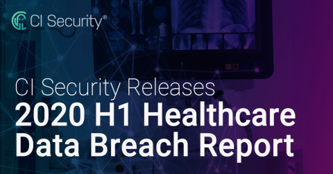 Reports of healthcare breaches to the HHS have declined in the first half of 2020, according to a new report released by CI Security. Read on to learn the reasons for the drop and get access to the full report. (Graphic: Business Wire)
