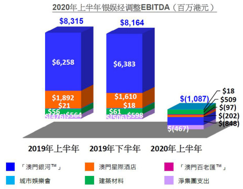 (Graphic: Business Wire)