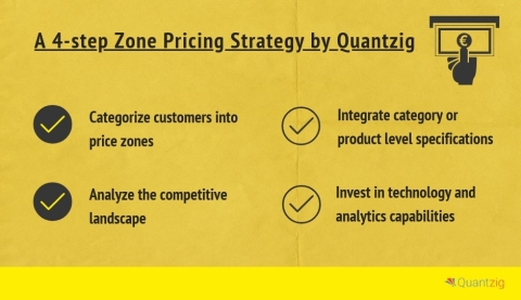 4-step Zone Pricing Strategy (Graphic: Business Wire)