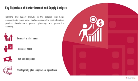 original Key Objectives of Market Demand and Supply Analysis (Graphic: Business Wire)