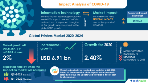 original Technavio has announced its latest market research report titled Global Printers Market 2020-2024 (Graphic: Business Wire)