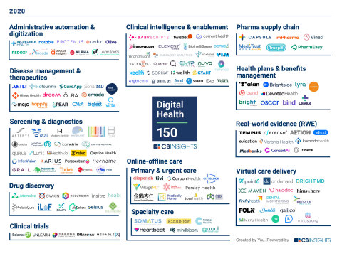 Happify Health has been named to the CB Insights 2020 Digital Health 150 in the Disease Management and Therapeutics category. (Graphic: Business Wire)