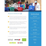Caribbean News Global NYCHH_At_a_Glance_Infographic NYC Healthcare Heroes Successfully Delivers More Than 400,000 Care Packages with More Than 15 Million Products to 100 Hospitals and Healthcare Facilities Across NYC’s Five Boroughs 