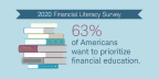 Charles Schwab Financial Literacy Survey Exposes Grave Impact Of Lack ...