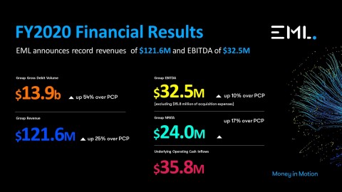 EML Payments (ASX: EML) releases Annual Report. (Graphic: Business Wire)