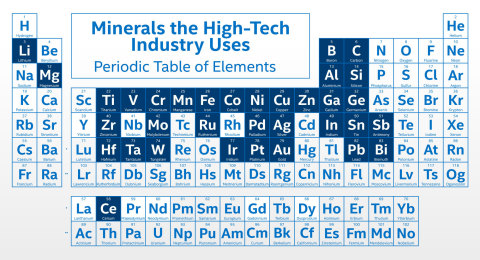 Tin, tantalum, tungsten and gold mined in the Central African country are key components of silicon chips that run today's smartphones, laptops, servers and other high-tech gear, but many other minerals are used in the production of high-tech goods. (Credit: Lior Zissman/Intel Corporation)