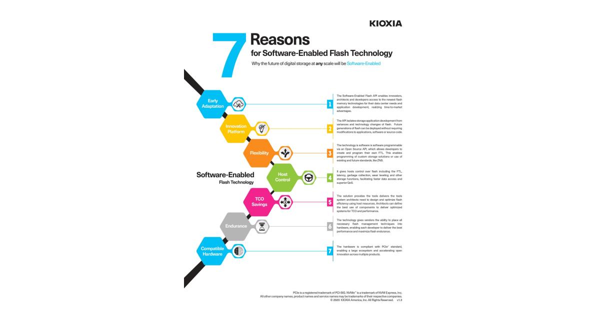 KIOXIA’s Software-Enabled Flash Technology Now Available on GitHub ...