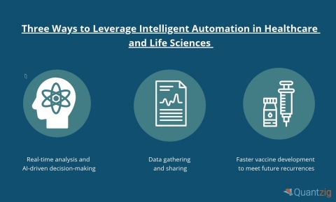 Three Ways to Leverage Intelligent Automation in Healthcare and Life Sciences (Graphic: Business Wire)