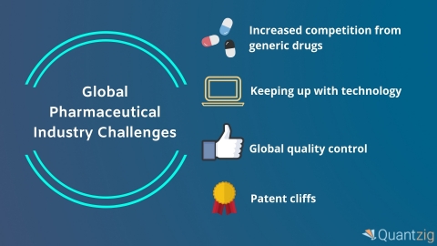 Global Pharmaceutical Industry Challenges (Graphic: Business Wire)