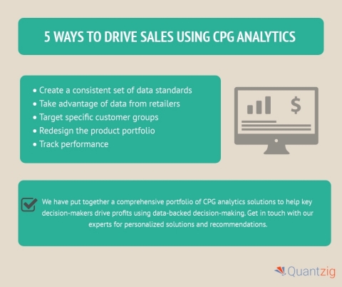 original 5 Ways to Drive Sales Using CPG Analytics (Graphic: Business Wire)