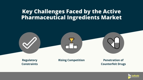 Market Landscape Analysis for an Active Pharmaceutical Ingredients Market Client (Graphic: Business Wire)