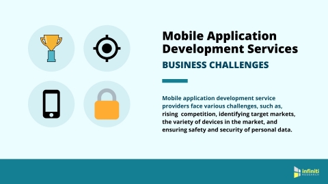 Four Significant Challenges in the Mobile Application Development Service Market (Graphic: Business Wire)