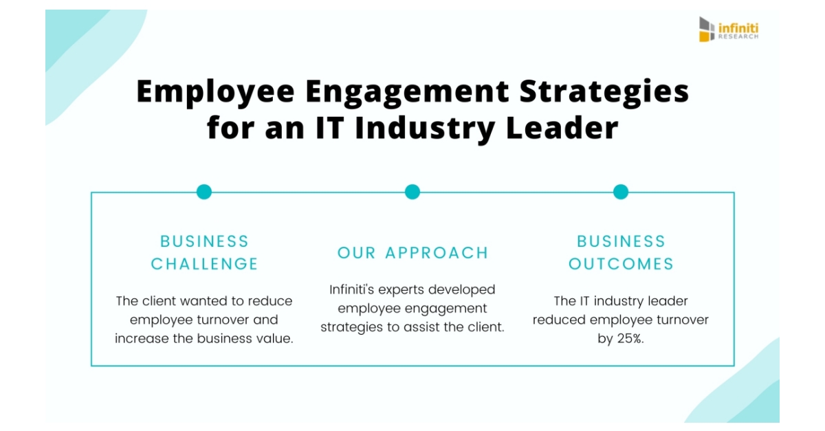 Employee Engagement Strategies Help An It Industry Leader Substantially 