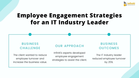 original Employee Engagement Strategies for an IT Industry Leader (Graphic: Business Wire)